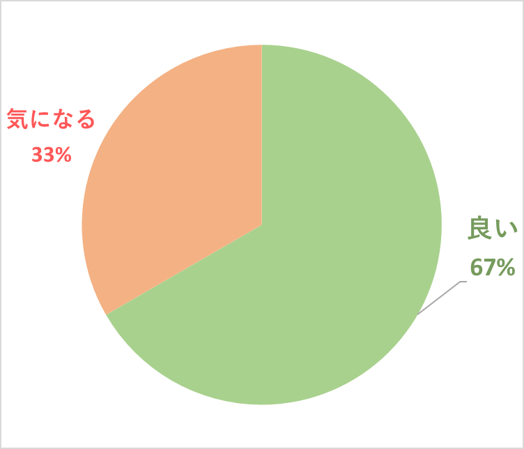 カジタク口コミ良い悪い