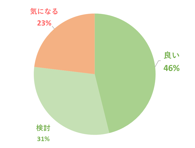 カジタク口コミ良い悪い検討要望