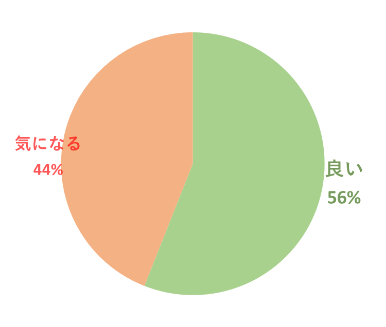 キャットハンド口コミ良い悪い