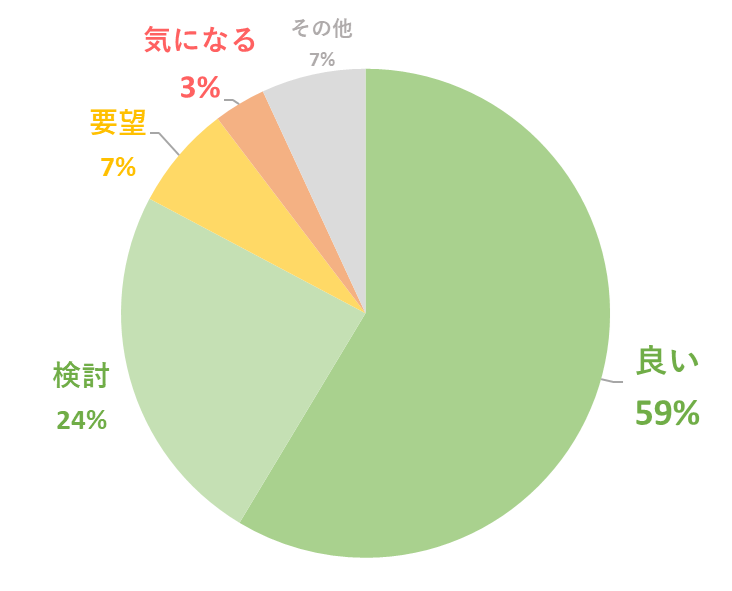 ピナイ口コミ良い悪い検討要望