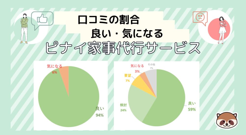 ピナイ家事代行サービス口コミの割合