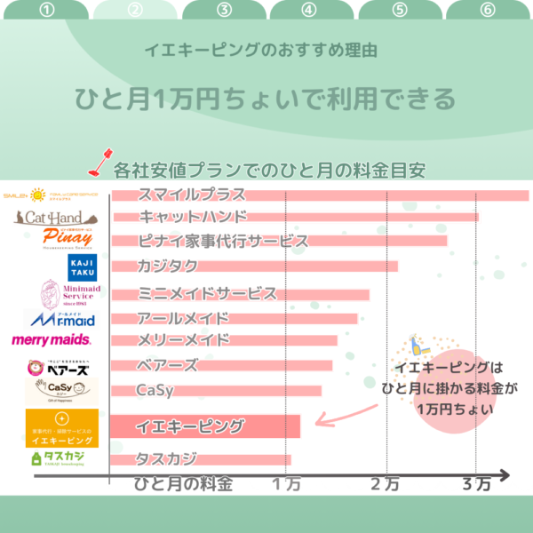 イエキーピングおすすめ理由スライド用2