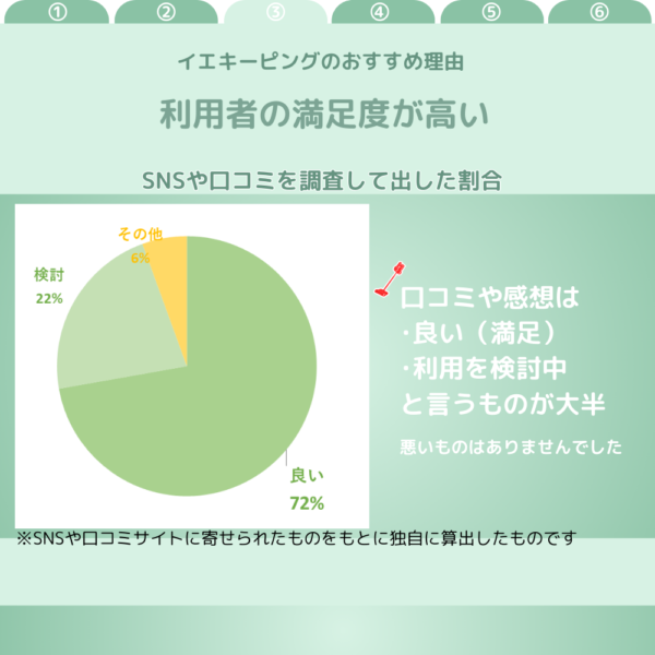 イエキーピングおすすめ理由スライド用3